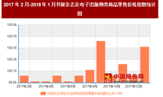 2018年1月我国书报杂志及电子出版物类商品零售价格对比上月环比上涨0.6%