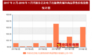 2018年1月我国书报杂志及电子出版物类城市商品零售价格对比上月环比上涨0.6%