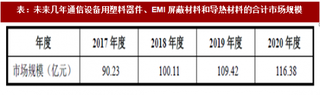 2018年我国通信设备零部件业市场规模、供应链关系及技术要求发展趋势分析(图)