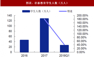 2018年中国教育行业朴新教育业务体系及收入构成 IPO首日大涨23.53% “k12培训+留学”产业布局(图)