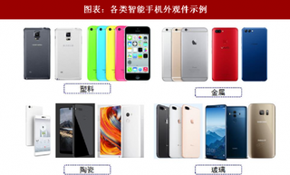 2018年中国beplay下载软件
手机行业外观构件发展前景:整体金属机壳市场保持稳中有升态势(图)