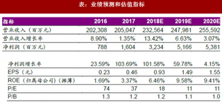 2018年我国有色金属行业相关企业基本情况分析 江西铜业国内铜产业链龙头 云铝股份受益铝价上涨业绩大幅增长