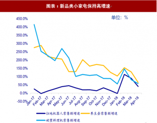 2018年家电行业产品力消费结构及发展布局 传统品类结构升级提升均价 新兴产品扩充明显(图)