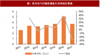 2018年我国家电行业清洁领域前景分析 服务机器人市场潜力巨大 未来有望保持20%复合增长率
