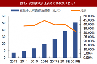 2018年中国少儿英语行业格局与市场规模行业格局显现三大梯队分化头部企业占据市场份额大部分(图)