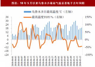 2018年中国纺织行业棉价走势预测与影响棉花价格中长期向上趋势直接利好棉纺龙头业绩改善(图)