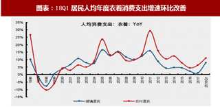 2018年中国纺织行业棉价短期影响因素分析 竞品及替代品产业链库存(图)