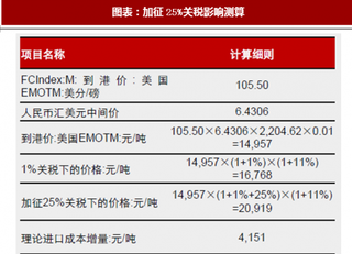2018年全球纺织行业棉花关税影响及供需格局 中方贸易反制 美棉短期或小幅承压(图)