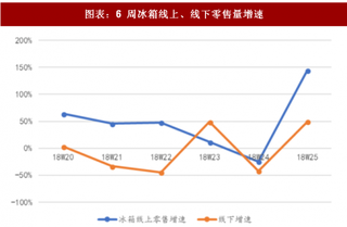 2018年中国家电行业冰箱洗衣机龙头企业发展趋势 海尔继续强势表现 期待美的高端化突破(图)