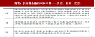 2018年中国交通运输行业供应链企业盈利模式及发展趋势分析 资金周转、基础劳务服务(图)