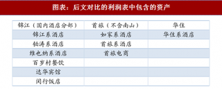 2018年中国酒店行业三大酒店收入及成本:锦江的平均单店收入略高于首旅 华住成本控制领先(图)