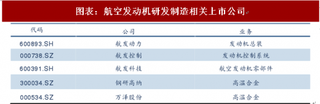2018年中国军工行业零部件制造及航电系统研发分析 主机厂主导民营企业部分参与(图)