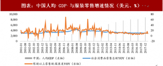 2018年中国服装家纺行业产业发展及市场规模 龙头率先走出低迷(图)