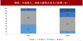 2018年中国女装行业未来发展驱动因素 直营渠道助力体验式消费趋势(图)