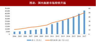 2018年中国家纺行业产品需求及市场竞争 市场集中度低促企业技术改革、细分产品(图)