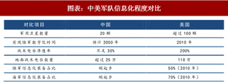 2018年中国军队信息行业特点:贸易战凸显自主可控重要性 (图)