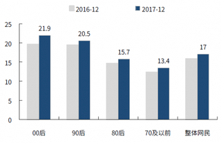 2016-2017我国移动互联网行业用户月度总使用时长与人均单日使用时长(图)