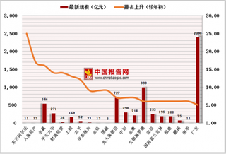 2018上半年非货币基金TOP20上升榜单,东方阿尔法上升25名次排第一