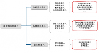 2018年全球个人/家庭服务机器人市场趋势:功能型机器人销售量及销售额均有回升