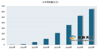腾讯、爱奇艺、优酷纷纷上榜全球最赚钱APP 视频付费模式助力各平台发展