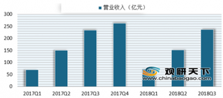 青岛啤酒再次入榜世界品牌500强 我国啤酒行业仍具有发展潜力