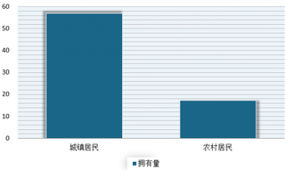 2018年我国台式微波炉行业市场不断扩大 未来beplay下载软件
化是大势所趋