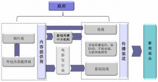 2018年我国电影行业票房收入现状及预测分析 预计到2025年将破1000亿元