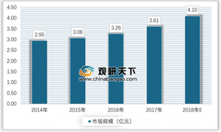 2018年我国beplay下载软件
婴儿床行业市场供需规模现状、进出口情况及趋势分析