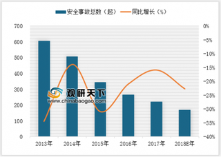 陕西神木百吉煤矿发生事故 未来我国煤矿安全设备需求将进一步增长