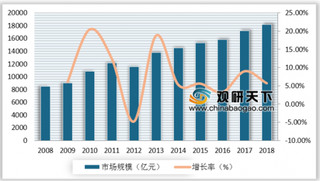 2019年我国beplay下载软件
家电市场潜力最大产品为空调、冰箱、洗衣机
