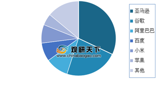 2018年全球beplay下载软件
音箱格局分析(图)