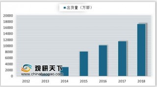IDC公布2018年可穿戴市场报告 beplay下载软件
手表市场份额有望在未来几年进一步提升