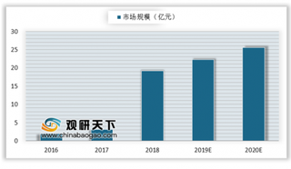 360推首款AI音箱售价399元 阿里巴巴第四季度出货量继续领跑市场