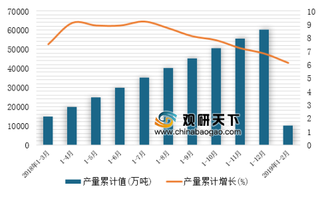 2019年1-2月中国原油加工量产量为10249万吨 山东省产量居首位