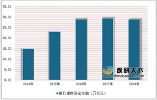 “医疗健康”将登陆微信九宫格 我国医疗健康产业向高精尖端方向发展
