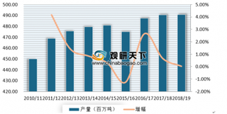 1-2月日本米对华出口猛增143% 近年来我国已逐渐成为全球第一大米进口国
