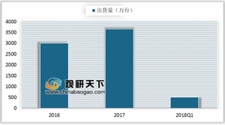 360儿童手表与Kido品牌融合 我国儿童beplay下载软件
手表品牌格局基本稳定