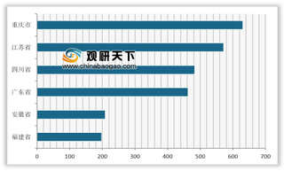 2019年3月我国分省市微型计算机设备行业产量分析  重庆市位居第一