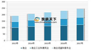 2019福州渔博会在海峡国际会展中心举行开幕 浅析我国渔业市场现状
