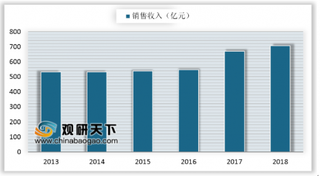 2019Q1全球服务器市场收入同比增长4.4% 中美企业成为市场主要参与者