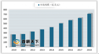 SEMI下调今年全球晶圆厂设备支出预估 中国晶圆设备企业应稳抓市场机遇