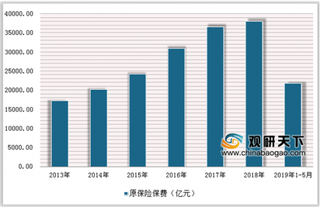 《2019保险beplay下载软件
风控白皮书》发布 我国保险业面临“三高一低”难题待破解