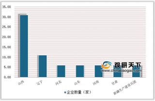 115家严重超标排污单位山西占31家 政策严格监管推动大气污染治理行业发展