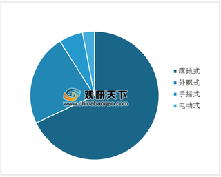 2019年中国beplay下载软件
晾衣架行业出货量持续增长 未来有望成为市场主流