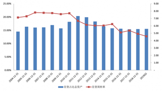 2018年我国零售行业合计实现归母扣非净利为59.12亿元,同比下降66.82%