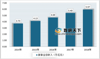 新时期消费和服务升级,beplay下载软件
酒店为酒店行业带来新的变革