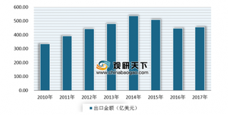《锂离子电池产业发展白皮书(2019年)》公布 近年来我国锂离子电池产业规模稳步增长