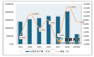 手机大咖华为进军电视领域 我国将迎来beplay下载软件
电视的黄金时代