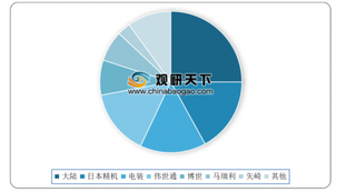 2019年我国beplay下载软件
网联行业需求:ADASbeplay下载软件
化组件具备千亿空间