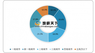 360儿童&Kido出beplay下载软件
手表新品 我国儿童beplay下载软件
手表市场提升空间大